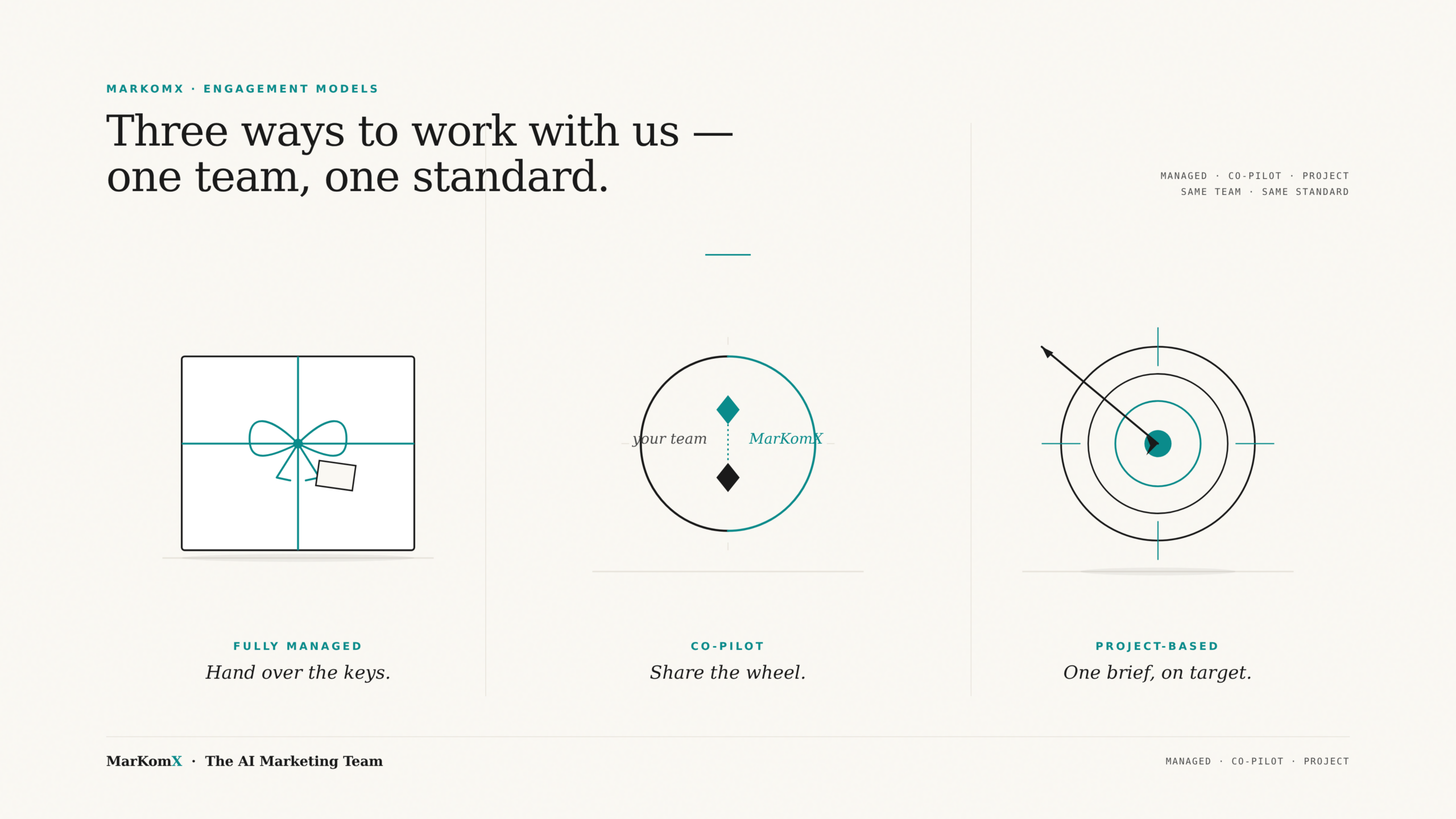 Three ways to work with MarKomX — fully managed, co-pilot, or project-based