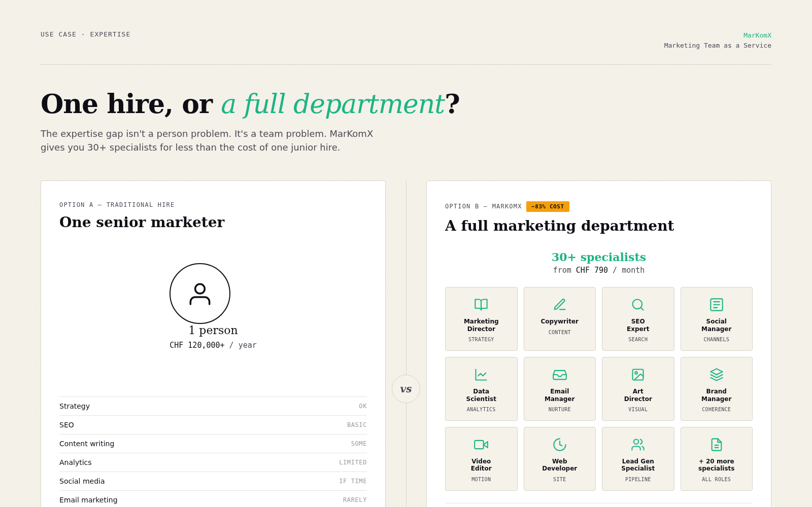How MarKomX gives SMEs a full marketing team of 30+ specialists for less than one hire — expertise visual